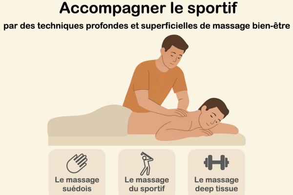 Accompagner le sportif par des techniques profondes et superficielles de massage bien-être